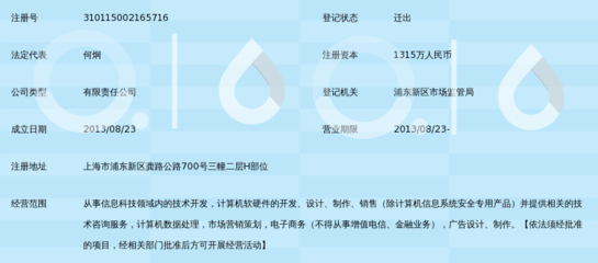 上海御訂信息科技 聚焦計算機軟硬件技術(shù)開發(fā)