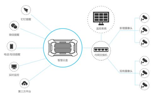 科技賦能 青鳥消防智慧云盒助力電動車室內充電隱患排查