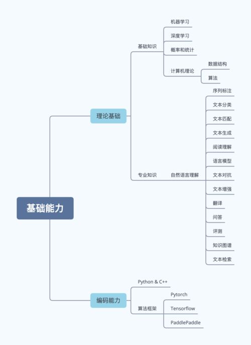 國內計算機最不被卡脖子的技術 NLP排名第一，附EDG奪冠背后的技術實戰分析