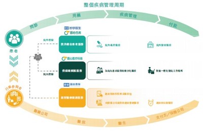 新股前瞻丨圓心科技布局三大業(yè)務(wù)，營(yíng)收表現(xiàn)亮眼，盈利想象空間較大