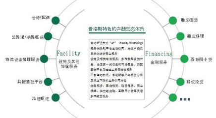 供應(yīng)鏈金融 沖刺新零售“戰(zhàn)場(chǎng)”的殺手锏