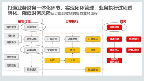 集成供應(yīng)鏈管理解決方案 構(gòu)建數(shù)字化、敏捷化與可持續(xù)的未來(lái)