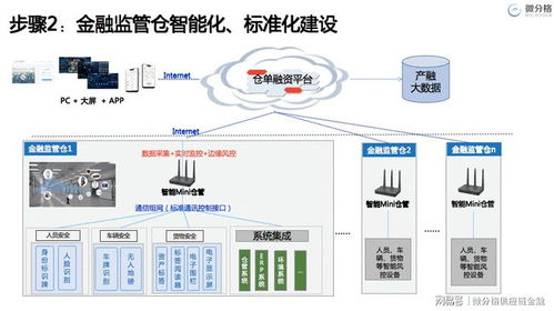 大宗商品產融服務創新 2021中國物流供應鏈金融年會聚焦微分格的前沿實踐