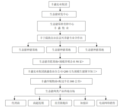 中國動物疫病預(yù)防控制中心的實(shí)業(yè)投資管理探索