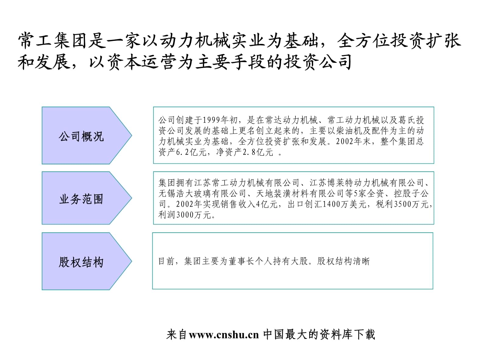 XX集團(tuán)高管激勵管理咨詢項(xiàng)目建議書匯編課件