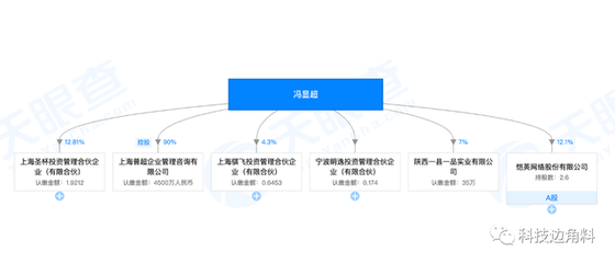 愷英網(wǎng)絡(luò)總裁馮顯超卸任旗下四家全資子公司管理職務(wù)，引發(fā)業(yè)界關(guān)注