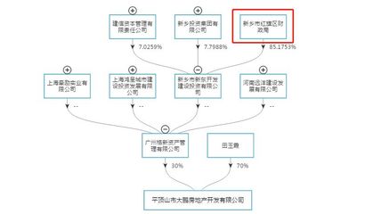 河南棚改項目基金逾期風波 央企光環下的現實困境