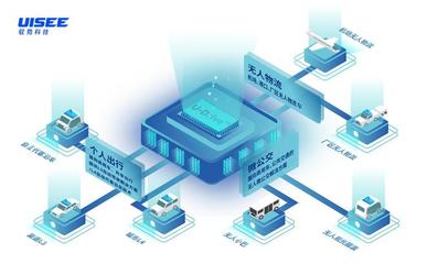 博世投資加碼馭勢(shì)科技，無人物流車正式投入運(yùn)營(yíng)